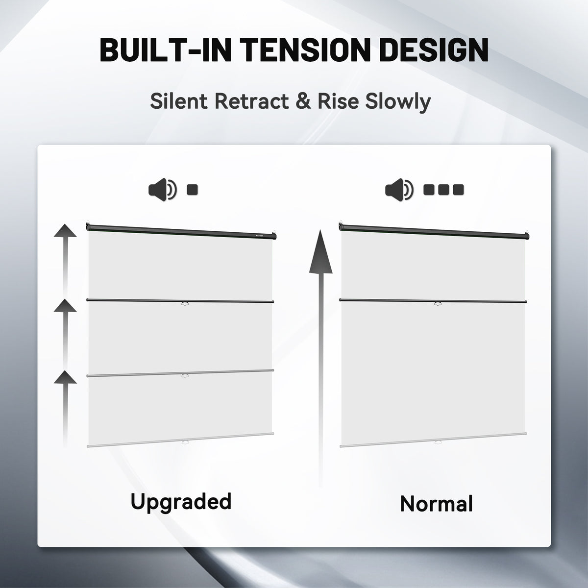 Built-in tension pull down white screen with silent retract and slow rise, upgraded design
