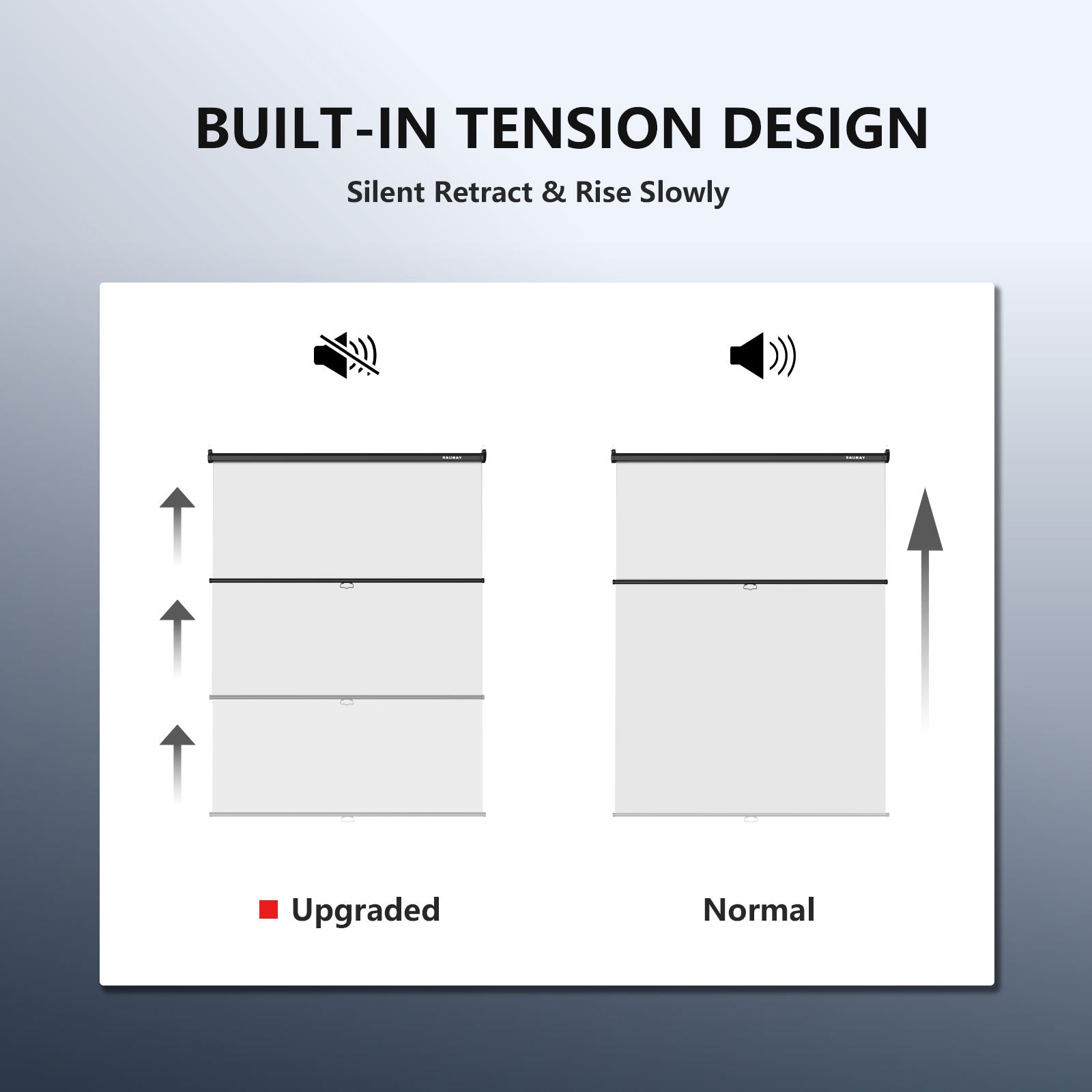 5′ x 7.2′ Pull Down White Screen