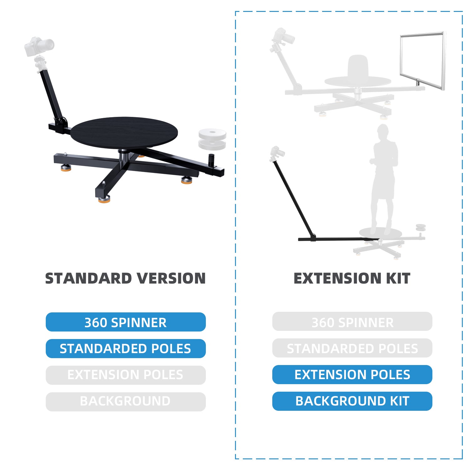 360 Degree Spinner (Standard Version) – Extension Kit